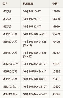 MacBook Air M5 价格回调至7399元