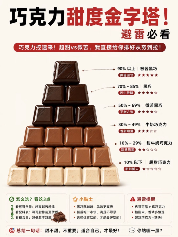 糖果巧克力