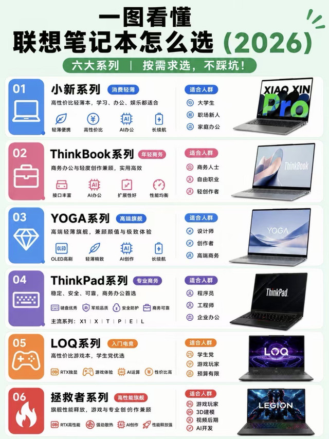 2026联想笔记本全系列选购指南｜再也不盲目乱买💻