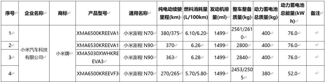 澎程系列工信部申报参数表