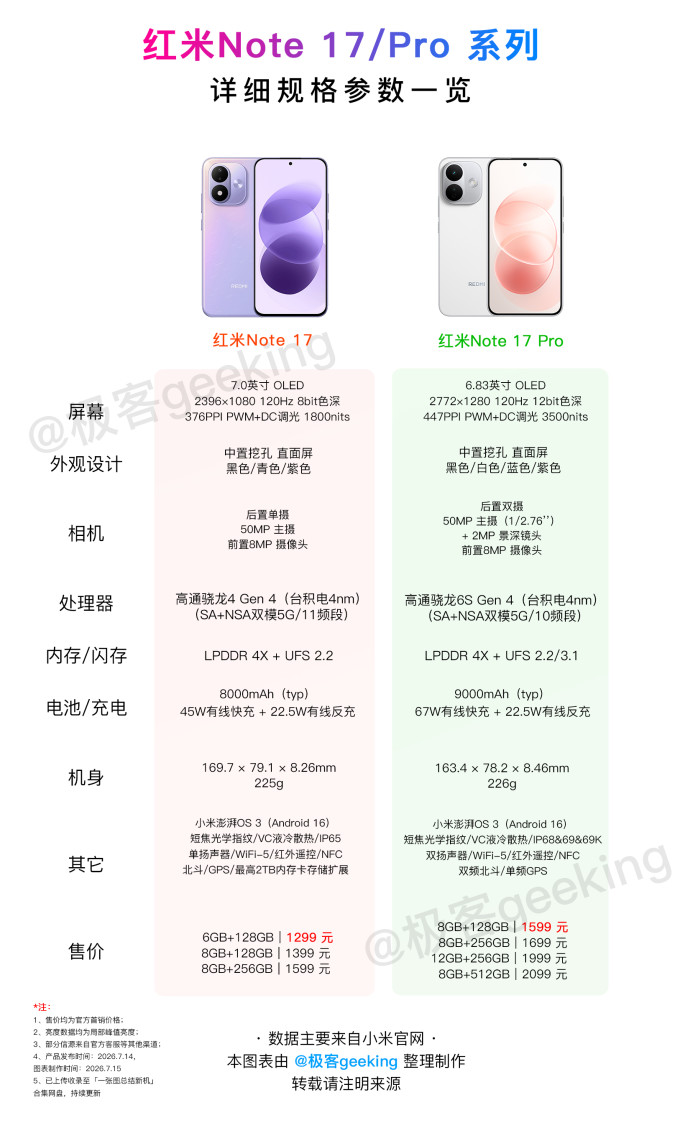 红米手机