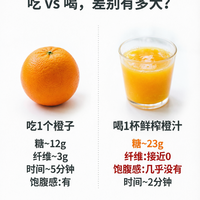 以为戒糖养生，每天两升果汁喝进抢救室
