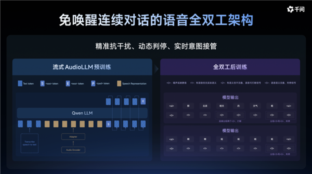 千问首款AI耳夹式耳机亮相WAIC!联合Bose打造:支持同声传译