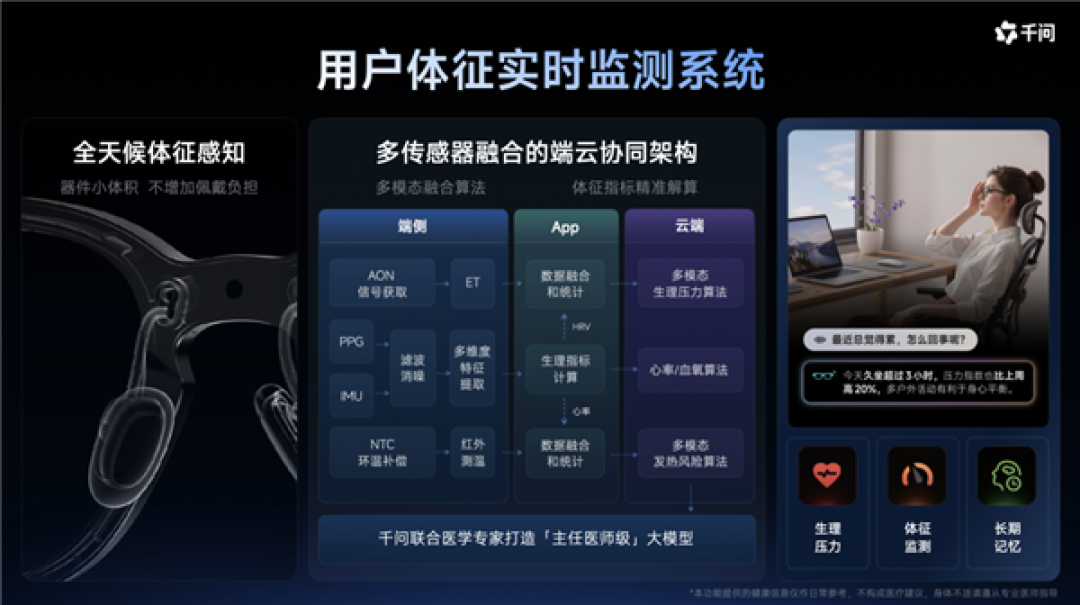 千问首款AI耳夹式耳机亮相WAIC!联合Bose打造:支持同声传译