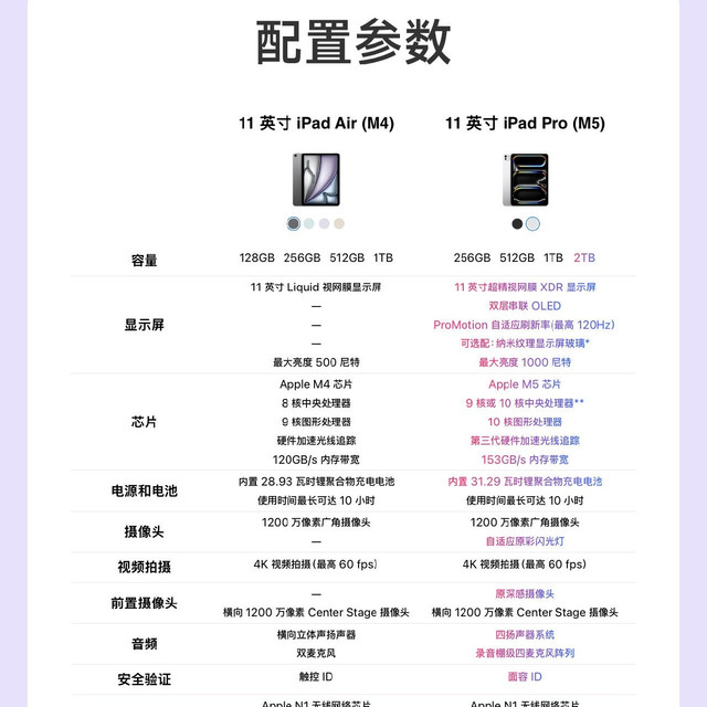 iPad Air和Pro别乱买！差价几千差距全扒透