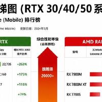 笔记本显卡看不懂？30/40/50系天梯图一次理清
