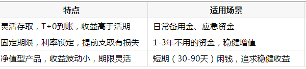 新手理财指南：如何选择适合自己的产品？网商银行提供稳健新选择