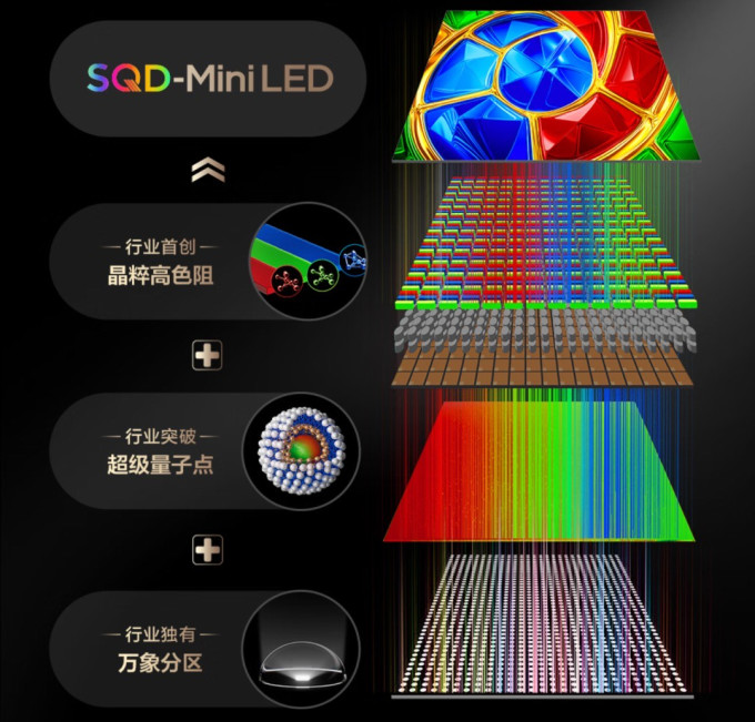 电视
