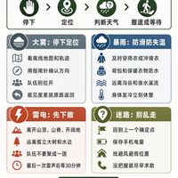 徒步恶劣天气怎么判断方向和防护？