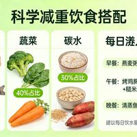 水果代餐越吃越胖？营养师拆解果糖代谢真相，减肥别再踩这个坑