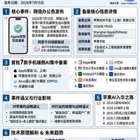 Apple智能终于国行落地📱iPhone AI时代正式来了