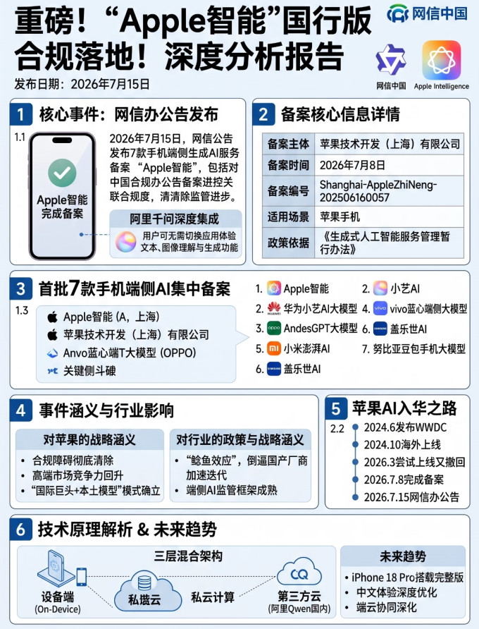 苹果手机