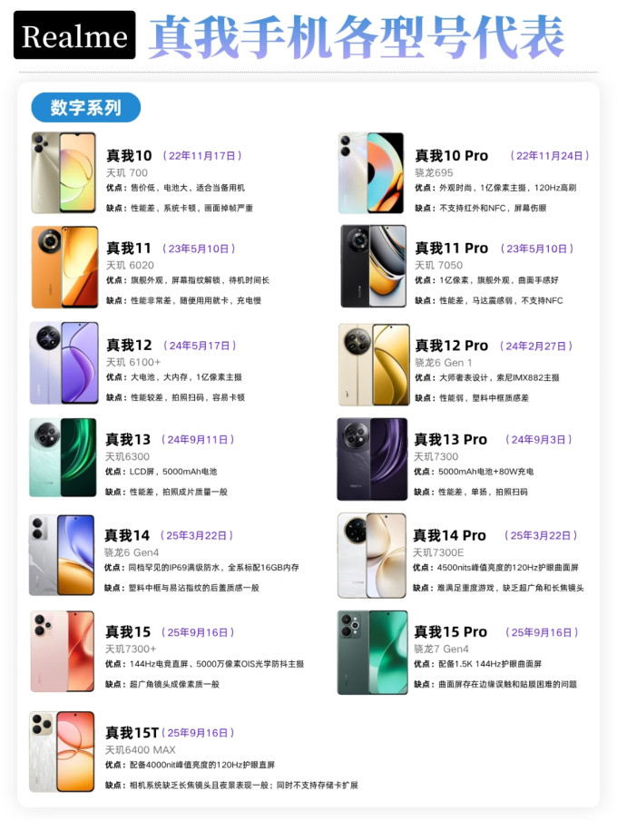 真我安卓手机