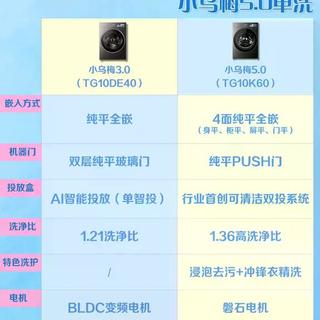 小乌梅3.0和5.0差1000多块，核心差异在哪？选购指南来了