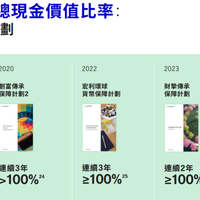 宏利「宏挚传承」分红成绩首秀出炉，均达100% ！