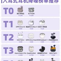 哪款蓝牙耳机的降噪更好？