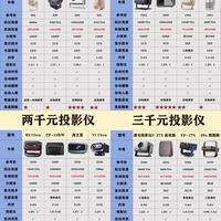 买投影仪别只看宣传流明!全价位实测参数避坑指南