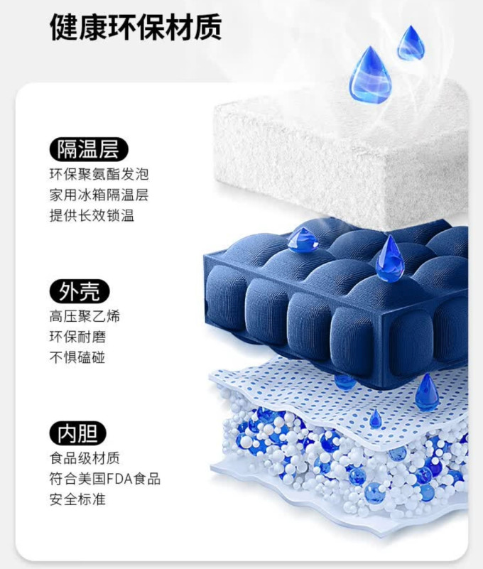 爱斯基安全自驾