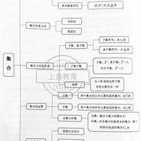 基础差必存！福建职教高考数学四大核心知识点汇总！