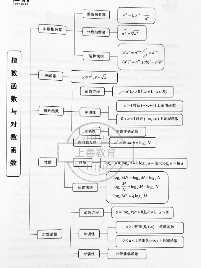 生活教育