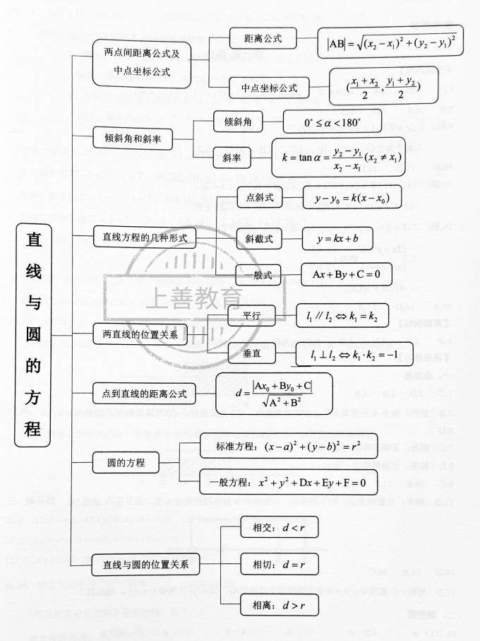 生活教育