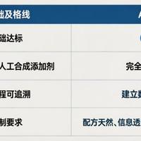 素食配料表越看越懵？清洁标签≠零添加，超市选购别再花冤枉钱