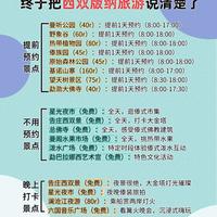 西双版纳3日游避坑指南：500万人涌入背后的真实攻略
