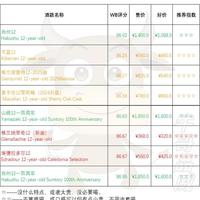买威士忌别再交学费!12年和NAS的选购真相