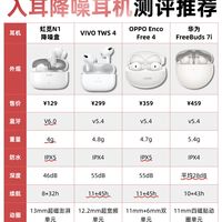 不同价位四款降噪耳机实测对比!