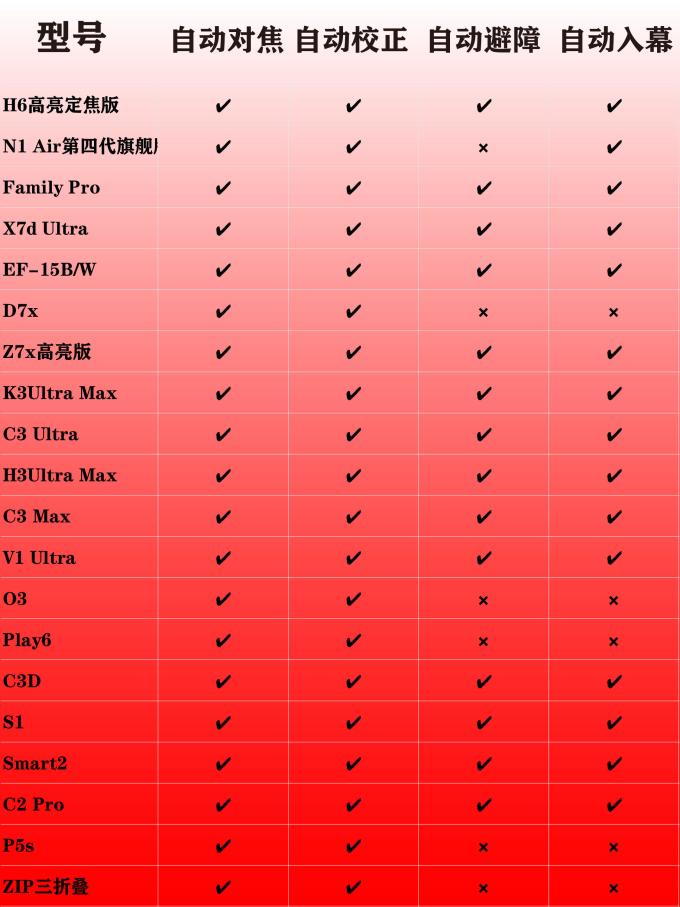 投影设备