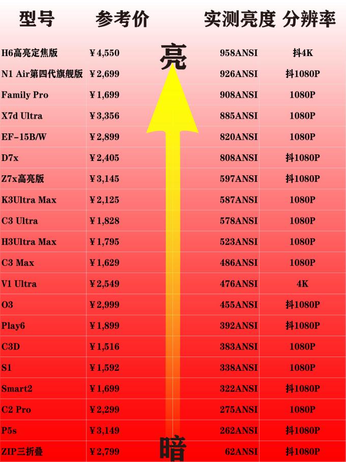 投影设备