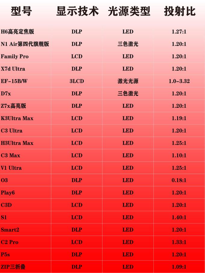 投影设备