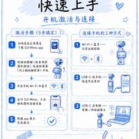 刚买回来的Pocket 4 Pro 还不知道怎么用?