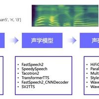 AI语音情绪丰富度实测：情绪类型多≠听感好，这层窗户纸终于捅破了