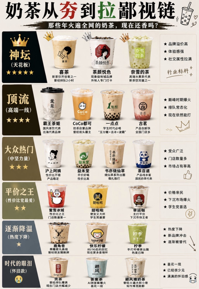 饮品甜点