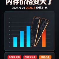 内存价格暴涨,DDR4/DDR5走势分析