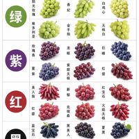 70种葡萄品种图鉴,按颜色分类