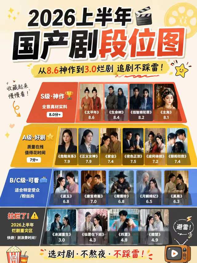 高分与烂剧：2026上半年国产剧盘点