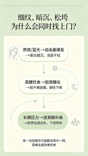 细纹暗沉松垮全中招？从成分到实测，一篇讲透怎么选紧致抗氧精华