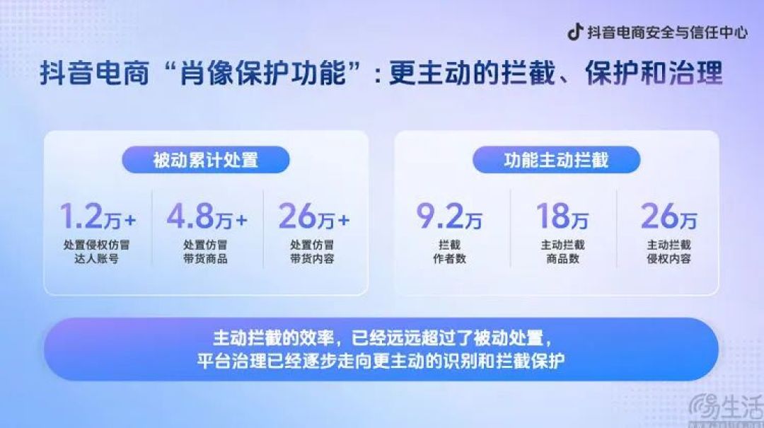 抖音打响主播肖像保卫战，用AI打败AI