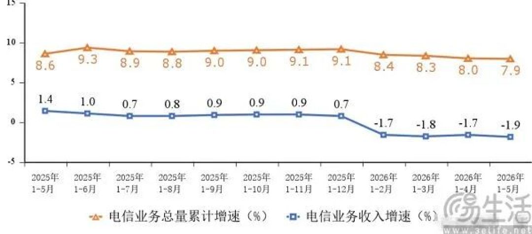“龙虾热”都退烧了，运营商们怎么还盯着它不放？
