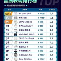 入耳式耳机音质表现排行榜!