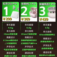 高性价比耳夹式耳机佩戴对比推荐!