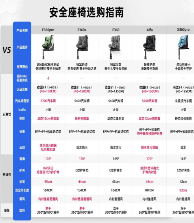 虎贝尔安全座椅