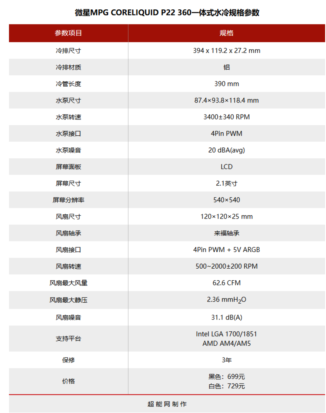微星MPG CORELIQUID P22 360水冷散热器评测：屏幕升级，风扇焕新