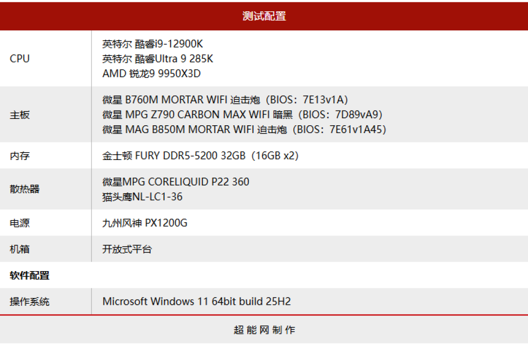 微星MPG CORELIQUID P22 360水冷散热器评测：屏幕升级，风扇焕新