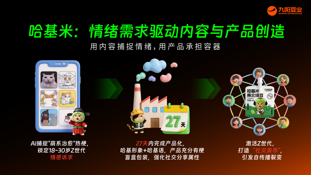 1小时干空货架!2000岁的豆浆,怎么突然把年轻人玩明白了?