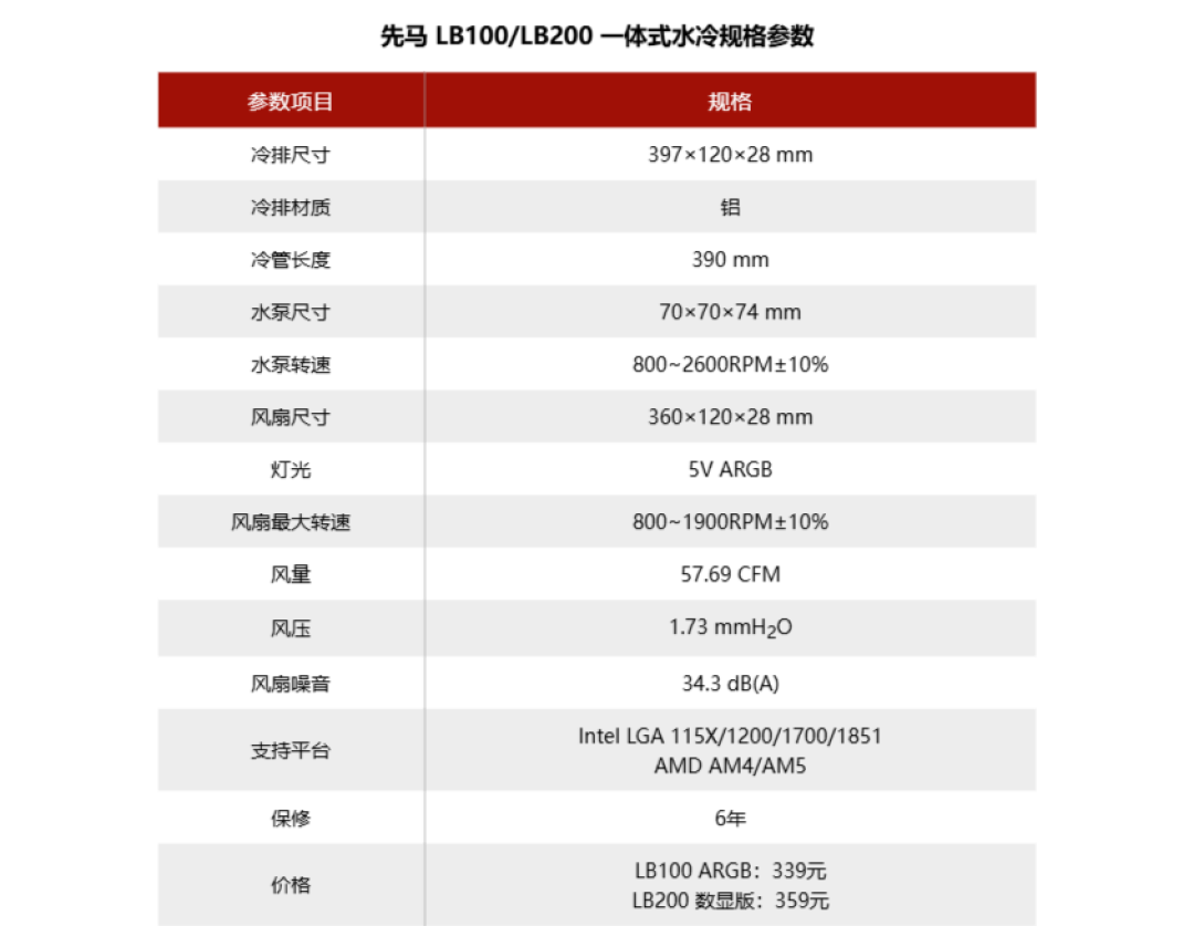 先马 LB100/200 水冷散热器图赏：带6年质保的入门级颜值派水冷