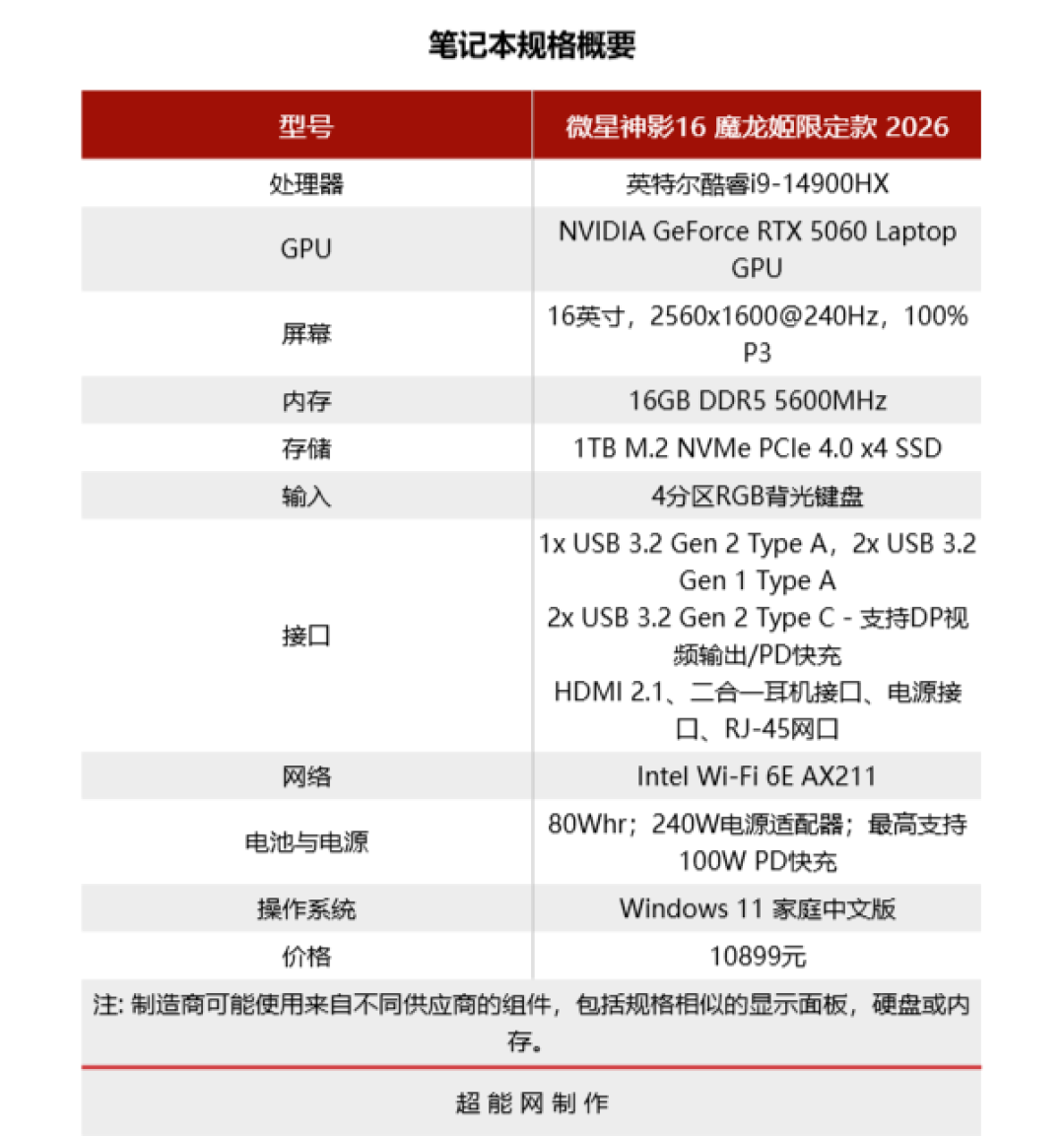 微星神影16 魔龙姬限定款 2026评测:新配色明亮耀眼,散热稳压i9强芯