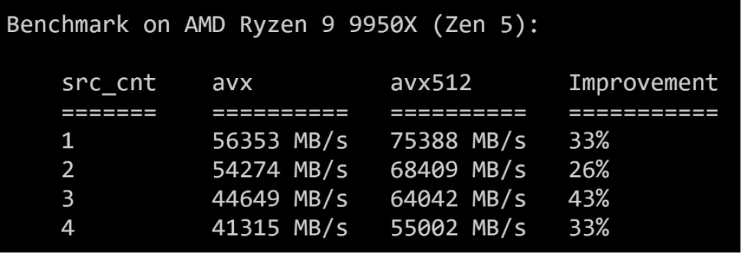英特尔Nova Lake将在P核和E核上均支持 AVX-512